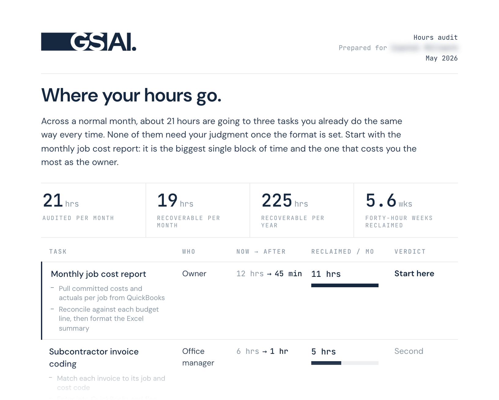 Example hours audit: where your hours go